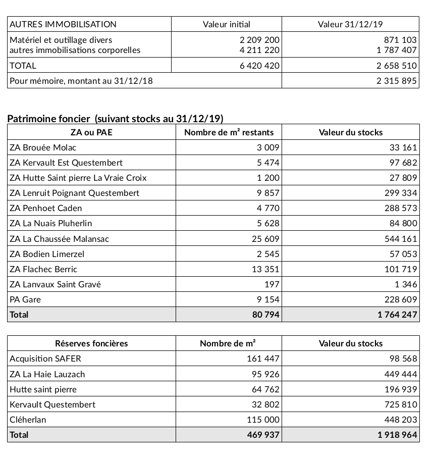 QC Autres immobilisations et patrimoine foncieer