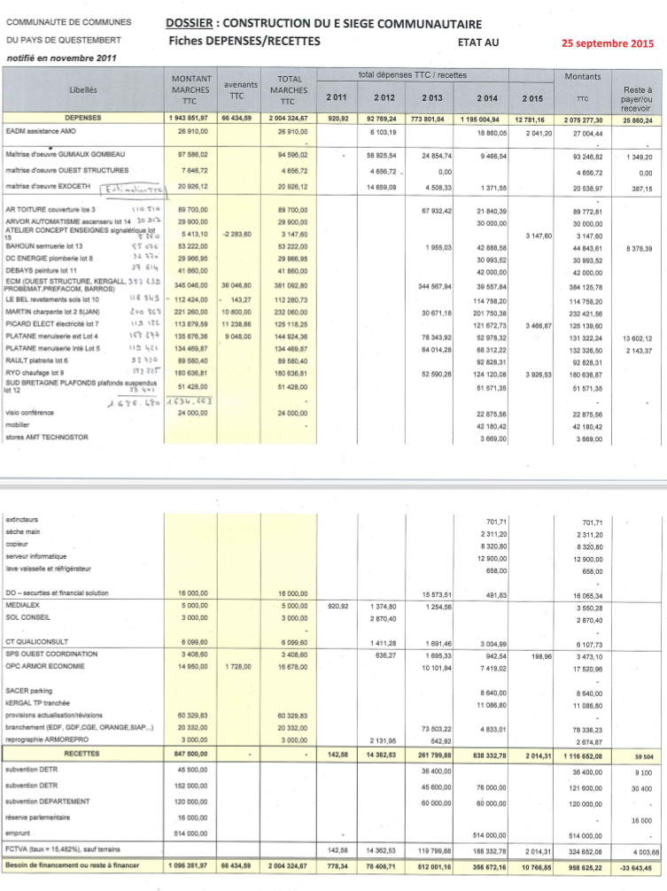 Bilan dépenses et recettes de la construction du siège communautaire