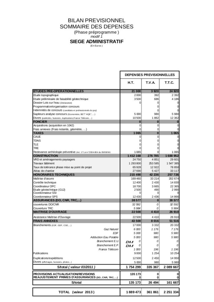 Tableau des dépenses prévues pour le siège de Questembert Communauté